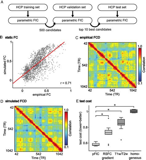 hcp validation